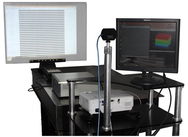 Grating projector measurement system